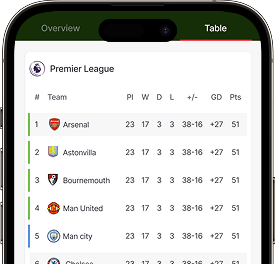 League & Player Hub